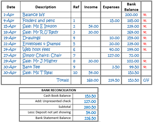 5 Best Bookkeepers in Edinburgh - Keep your records accurate and tidy